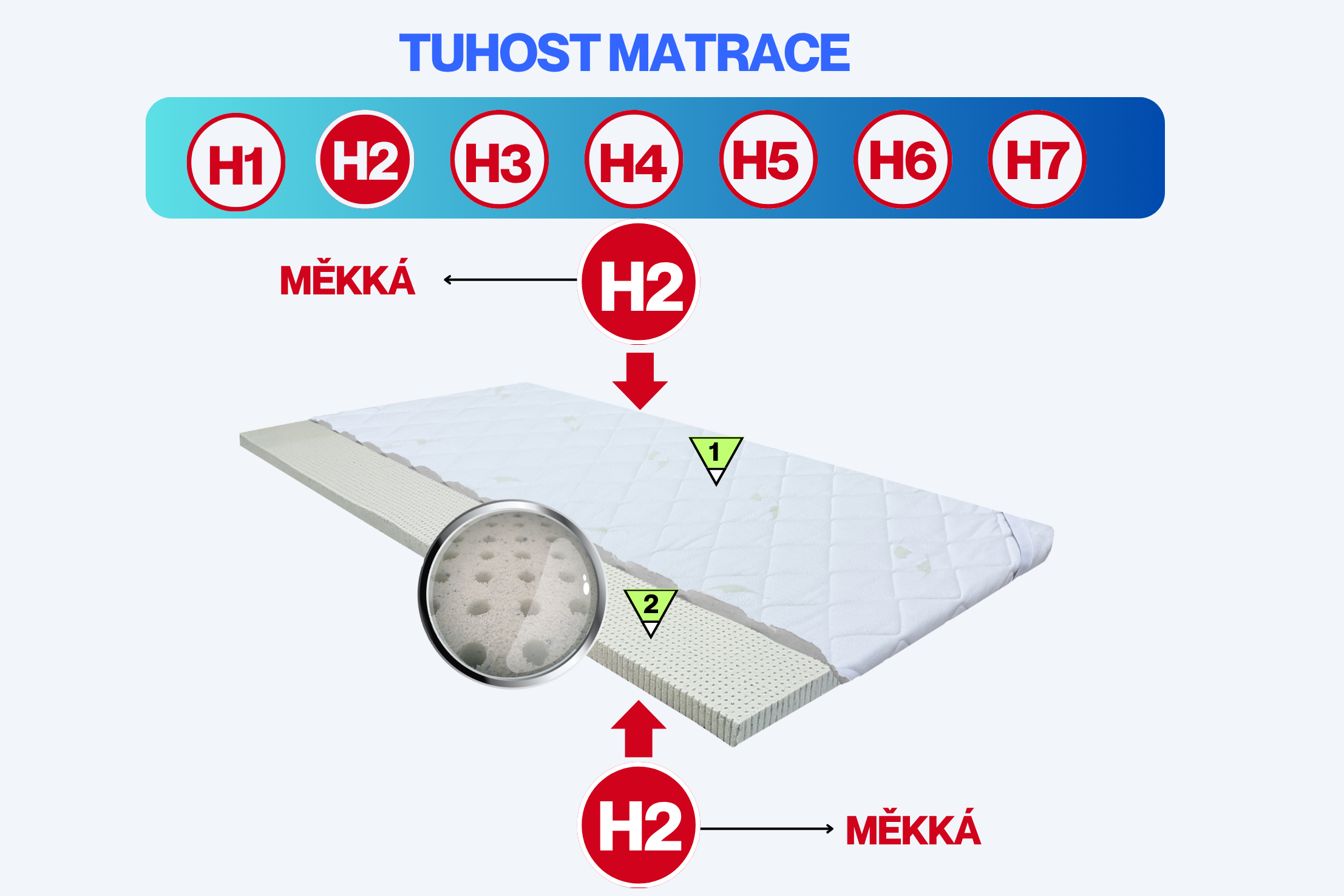 _Latexový topper CLIMA ocean blue gel 5cm  1